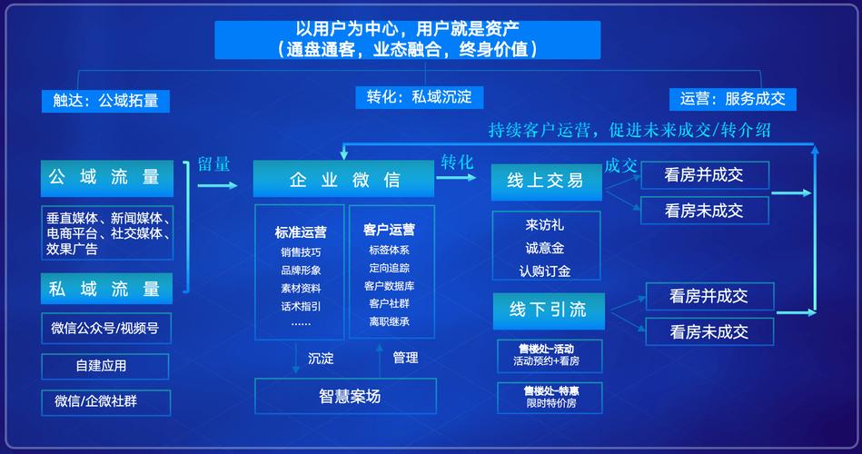 2025年ai驱动的数字化营销策划指南